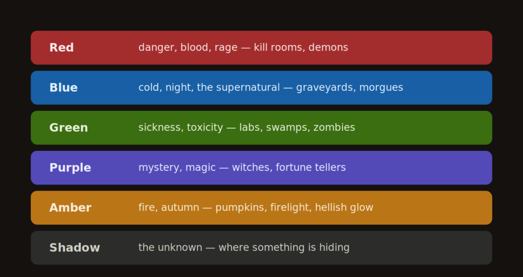  haunt lighting color chart.